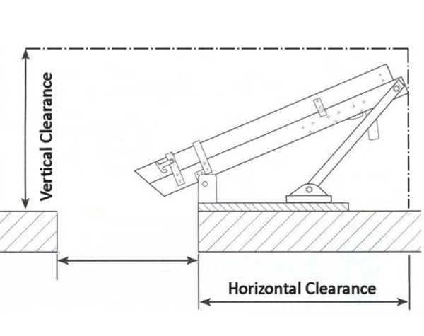 Horizontal Vertical Clearance